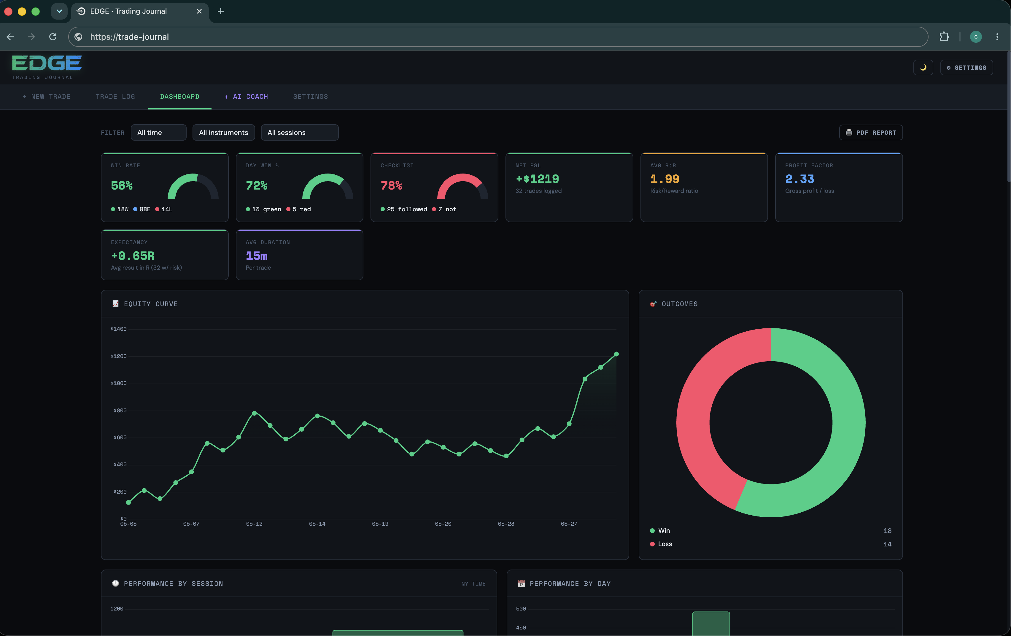 Edge trading journal with weekly review